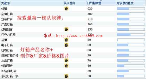 【干貨】3天3萬詞霸屏外推實戰記錄 經驗心得 第1張