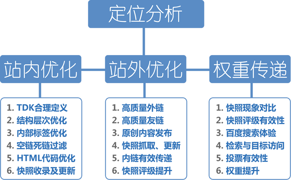 攻略百度鏈接提交入口