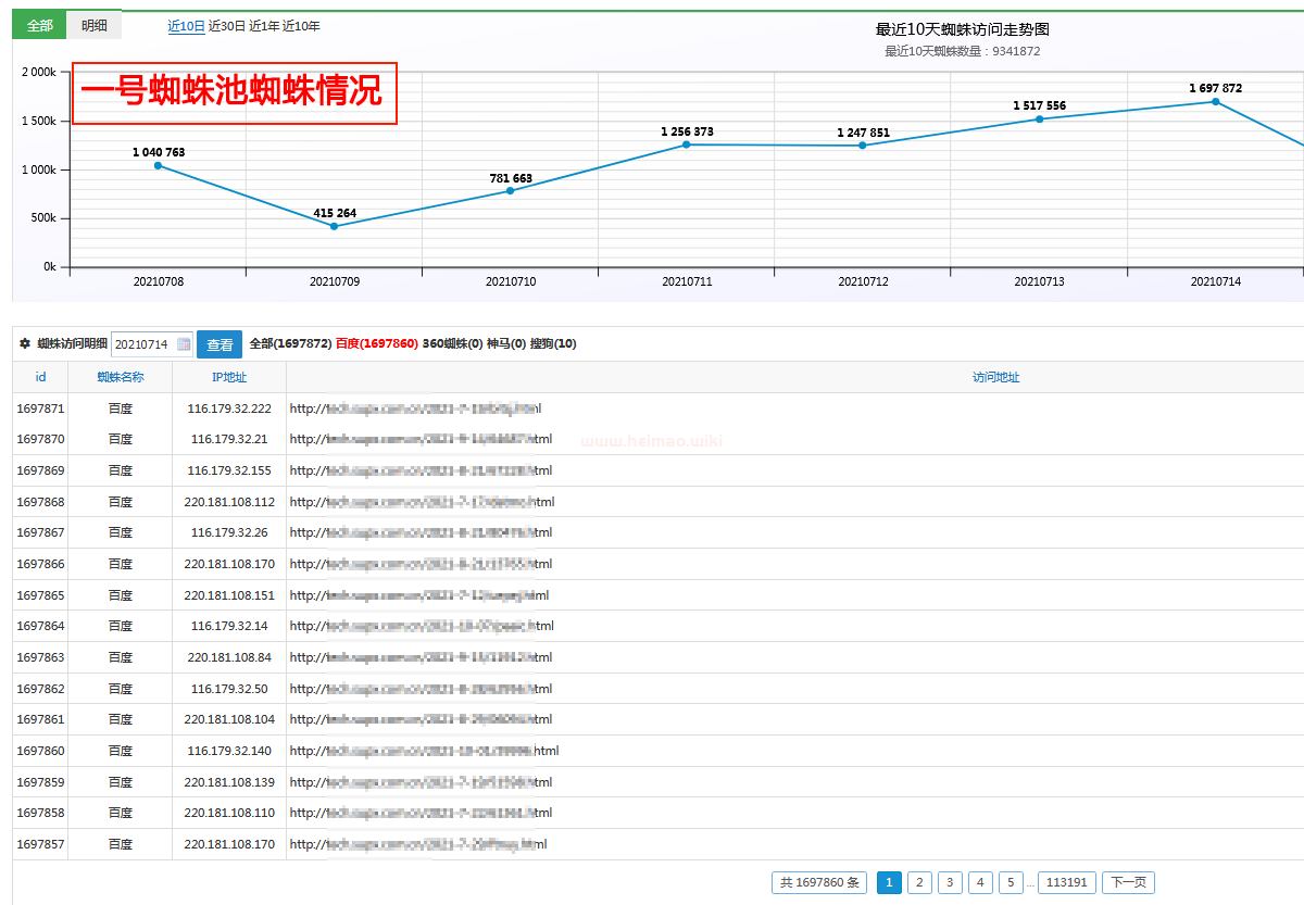 百度引強蜘蛛池_220-116權重蜘蛛秒抓取—可測試更靠譜