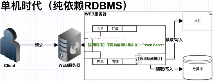 推薦 運營大型網站需要多少臺服務器？如何搭建大型網站架構？