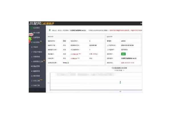 小小旋風蜘蛛池