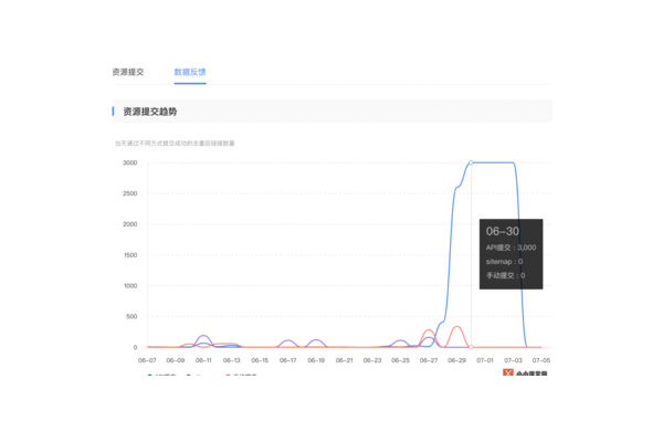 秒收錄 蜘蛛池