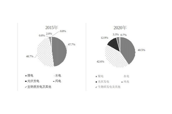 廣東蜘蛛池租用