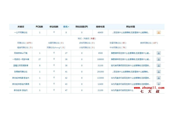 長尾詞蜘蛛池
