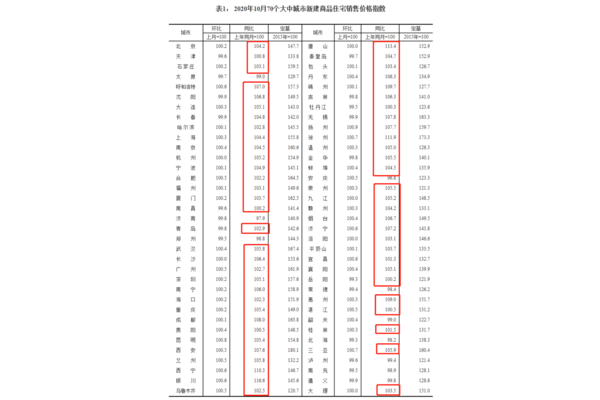 蜘蛛池不上漲