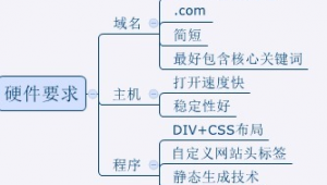 域名技巧_域名怎么https