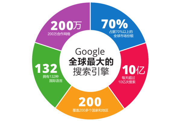 蜘蛛池200萬