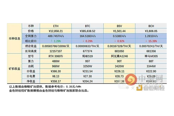 bsv蜘蛛礦池