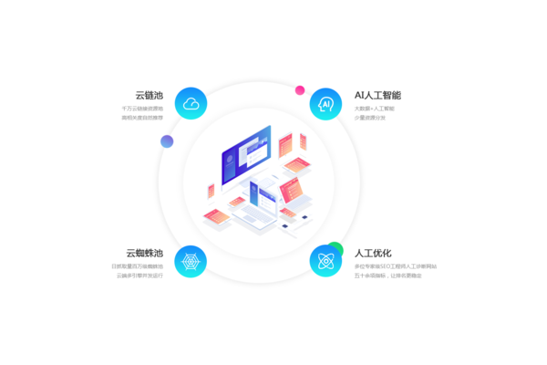 云蜘蛛科技_云速強引蜘蛛