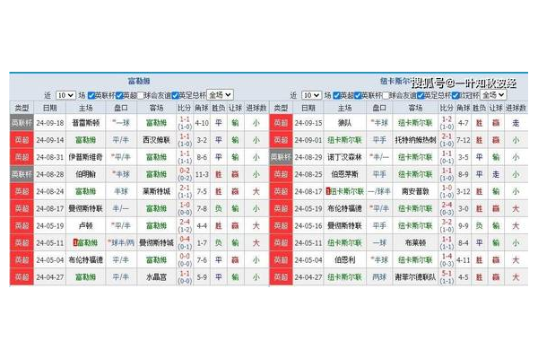 蜘蛛池收錄_蜘蛛池多少域名才會有效果