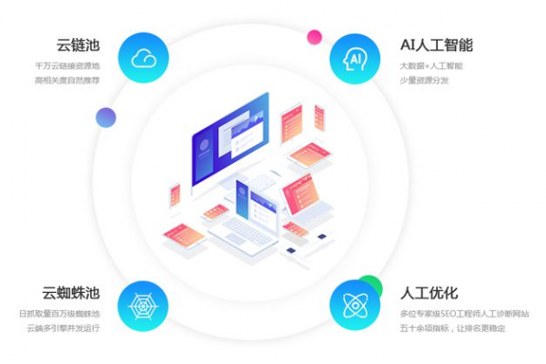 云蜘蛛池推薦