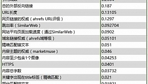網站蜘蛛池怎么做的_怎么搭建蜘蛛池