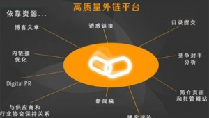 蜘蛛池 外鏈 原理